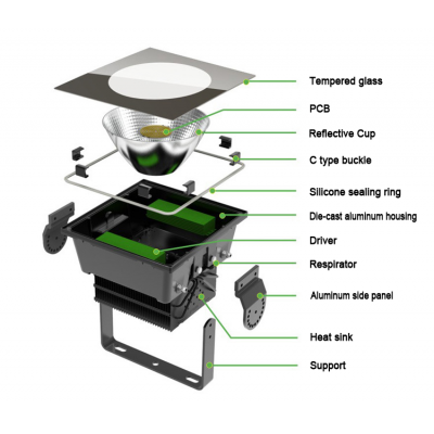 Stadium lighting 500 watt LED Flood Light and   most powerful 120lm/w